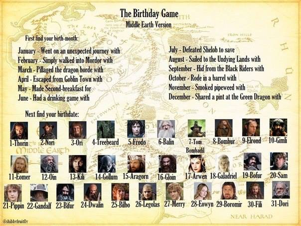 The Birthday Game